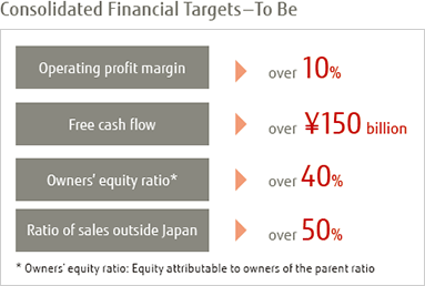 Image: Consolidated Financial Targets - To Be