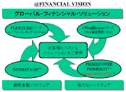 @FINANCIAL VISION