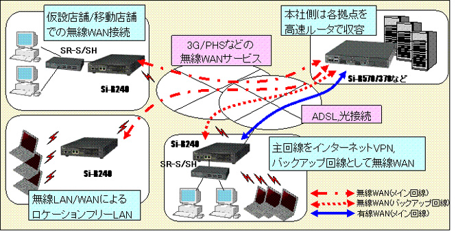 Si-R240のシステム適用イメージ