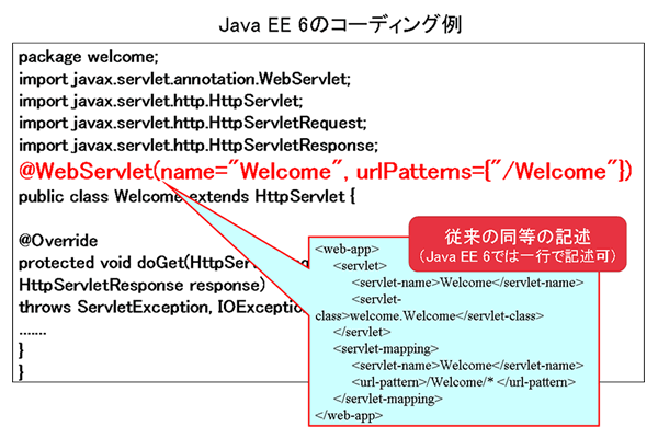 Java EE 6のコーディング例