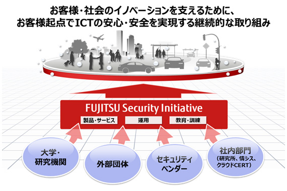 図1. 「FUJITSU Security Initiative」コンセプト