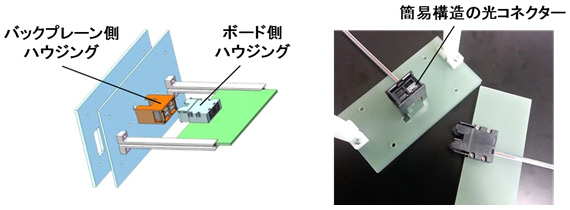 図3 ハウジングを用いたボードへの簡易構造光コネクターの実装イメージ