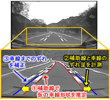 図5 道路幅補正による多重線路対応方式