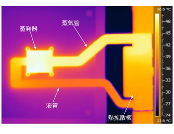 図5 薄型ループヒートパイプによる熱輸送の様子（赤外線サーモグラフィ画像）