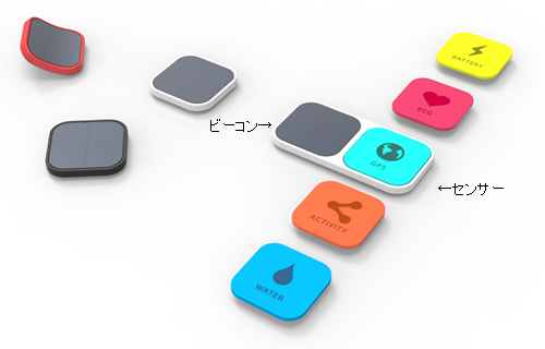 図：将来の製品イメージ（ビーコンと心拍センサーや加速度センサーなどを組み合わせた使用イメージ）