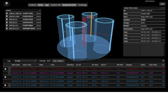 図2 標的型攻撃の進行状況の分析システムの画面