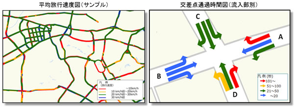 平均旅行速度図（サンプル）と交差点通過時間図（流入部別）