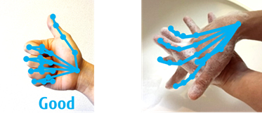 図2 従来のハンドトラッキング技術（左：ジェスチャの認識結果、右：手洗い動作に適用した結果）