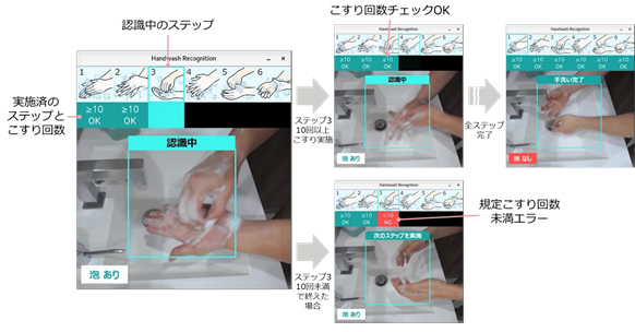図4 手洗い動作認識画面のイメージ