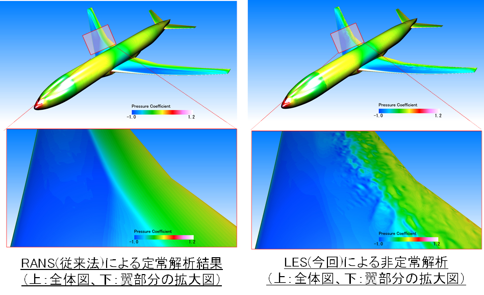 図1 航空機の翼表面における乱流の熱流体解析結果の比較