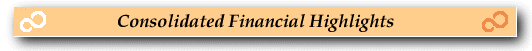 Consolidated Financial Hughlights