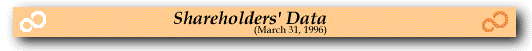 Shareholders' Data