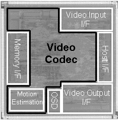 Prototype Chip with MPEG4 Codec Circuit