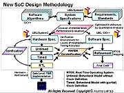 New SoC Design Methodology