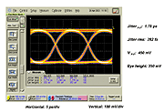 50-Gbps eye diagram of 4:1 Multiplexer   