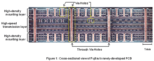 cross-sectional view of Fujitsu's newly-developes PCB