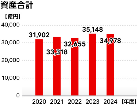 資産合計