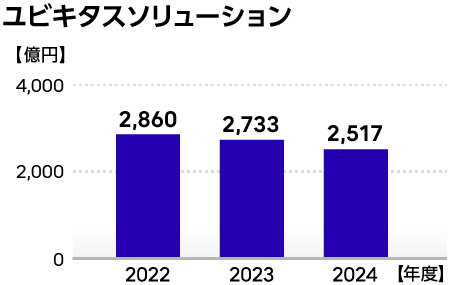 ユビキタスソリューション