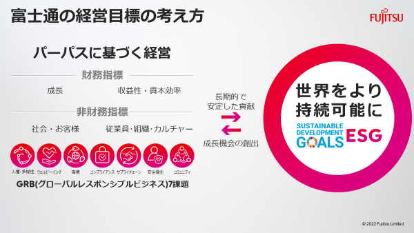 富士通の経営目標の考え方