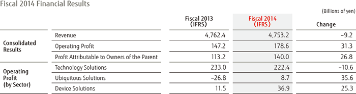Image: Fiscal 2014 Financial Results