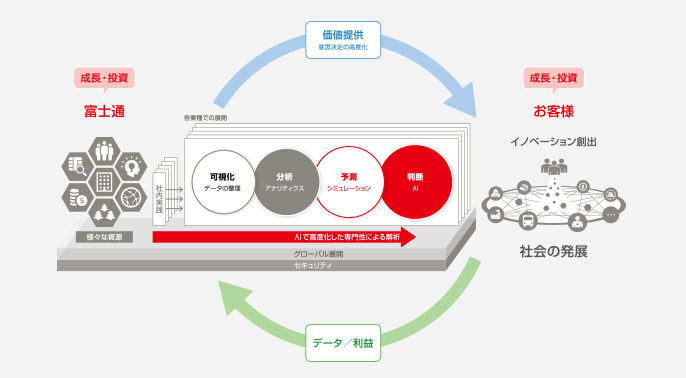 FUJITSU Way