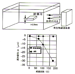 zu1