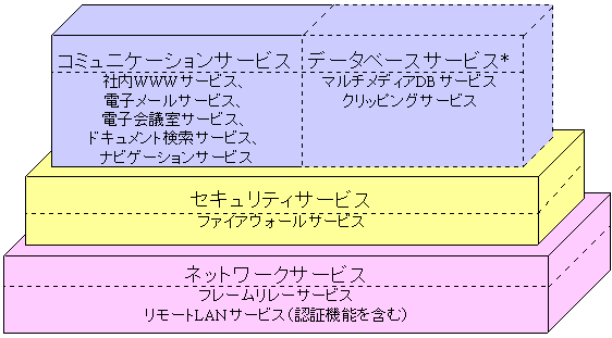 Intranet taikei