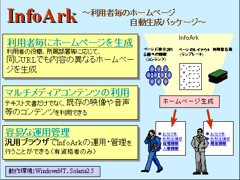 InfoArk