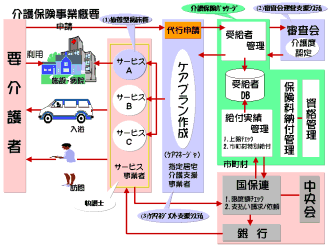 gaiyou