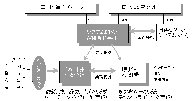 gaiyou