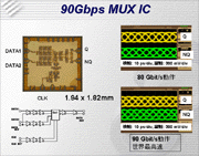 90Gbps MUX IC