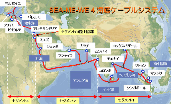 SEA-ME-WE4海底ケーブルシステム