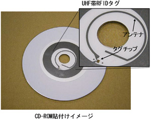 CD-ROM貼付けイメージ