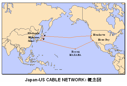 Japan-US CABLE NETWORK:概念図