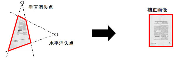 デジタルカメラ向け文書画像の高速歪み補正技術を開発 富士通