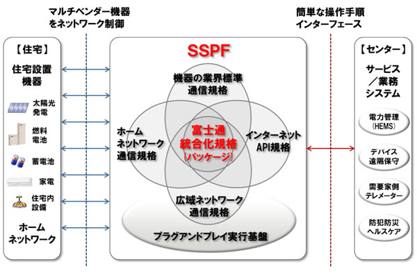 ソフトウェア「SSPF V01」