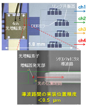 図4 試作した4波長シリコン集積レーザー