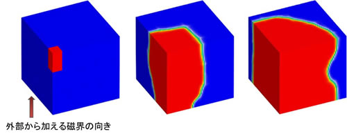 図2. 多結晶モデルの磁化反転のシミュレーション