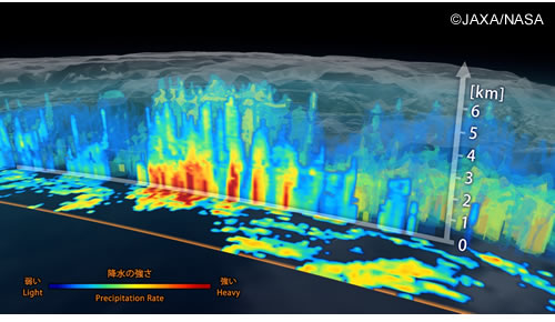 GPMに搭載されたDPRによる降水の三次元分布画像