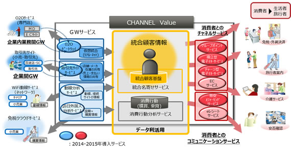 「CHANNEL Value」全体概要