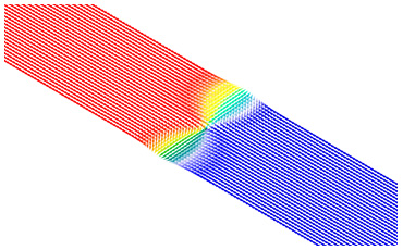 図.スピントルクによる磁壁の移動