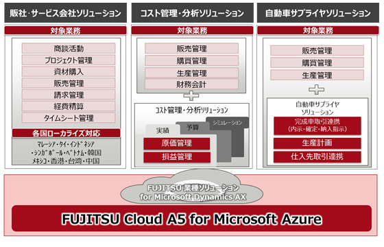 海外拠点のerp導入を短期間 低価格で実現する Fujitsu 業種ソリューション For Microsoft Dynamics Ax を提供 富士通