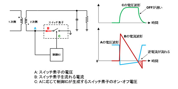 図3 2次側スイッチ素子周辺の電圧と電流の変化（従来技術）