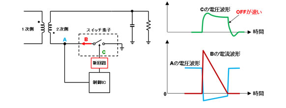 図4 2次側スイッチ素子周辺の電圧と電流の変化（開発技術）