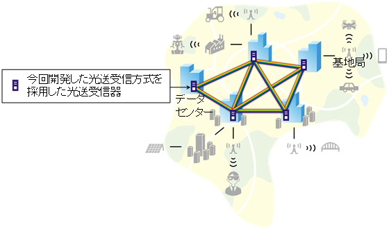 図1 分散コンピューティング基盤を実現する都市圏データセンター間ネットワーク