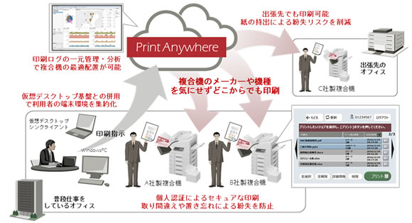 図1．「FUJITSU Cloud Service Print Anywhere」のサービスイメージ図