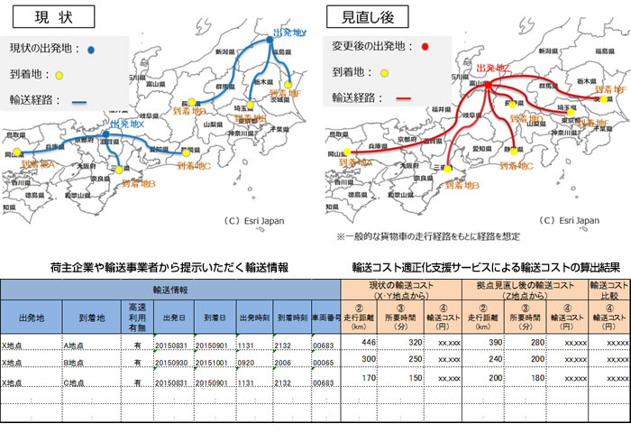 図. 拠点の見直し前後の輸送経路と輸送コストの可視化イメージ