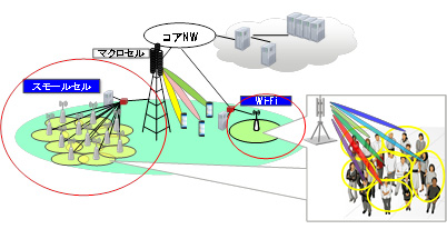 図1 5Gや無線LANで想定されるネットワーク構成