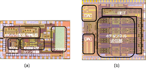 図3 ミリ波CMOSチップ （a）ミリ波信号源回路、（b）4チャンネル送信回路