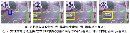 図3 交通事故の推定例